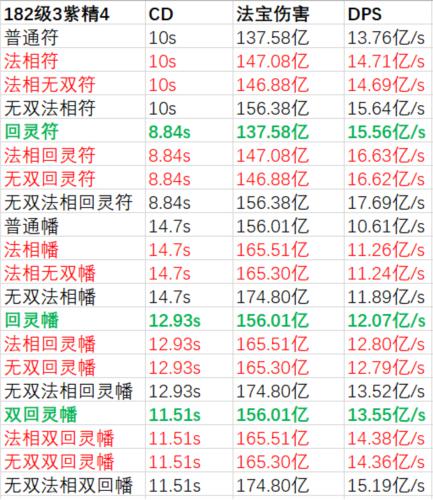 一念逍遥法宝词缀怎么选