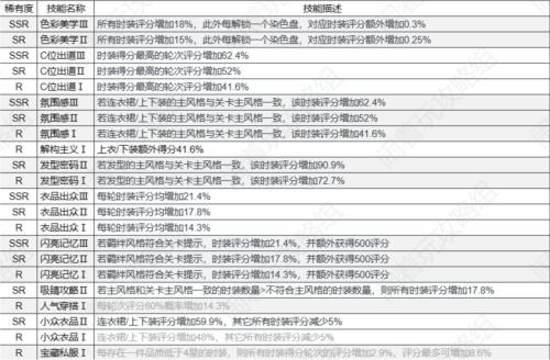 以闪亮之名卡牌技能作用介绍