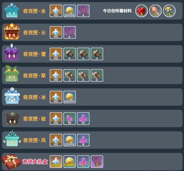 原神2.3版奇货百货换什么好 奇货百货兑换建议