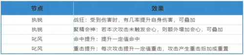 天下12