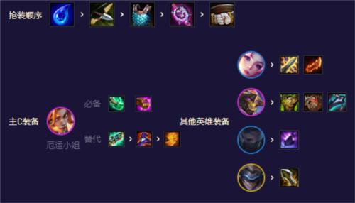 金铲铲之战S8.5未来星守卡莎怎么过5