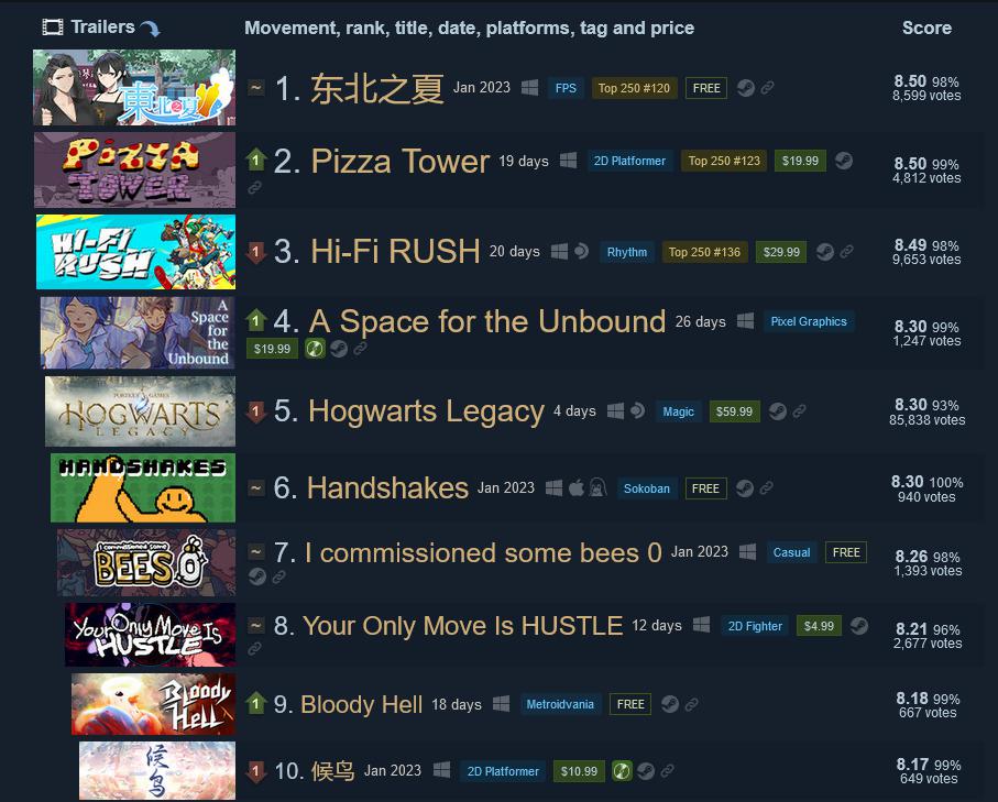 最新爆款?火柴人格斗《YOMI乱斗》Steam好评如潮