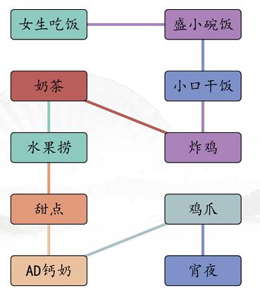 汉字找茬王男女吃饭通关攻略3