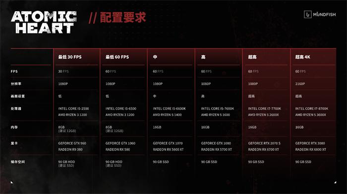《原子之心》全新游戏实机视频曝光 公布国区解锁时间