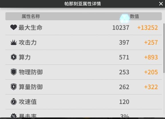 少女前线云图计划帕那刻亚技能解析 帕那刻亚强度怎么样
