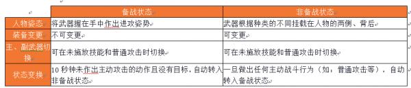 遇强则强 《龙ol》战斗系统介绍感受力量的强大