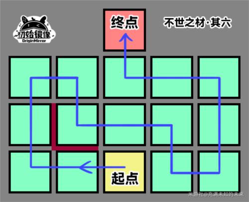 崩坏星穹铁道不世之材怎么做18