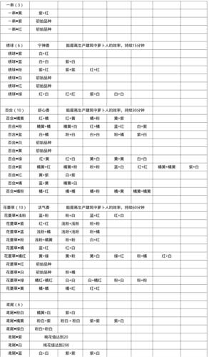 桃源深处有人家粉色百合花获取方法介绍1