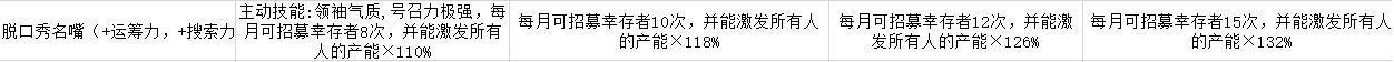 最终庇护所怎么增加人口 探员和脱口秀名嘴有什么用