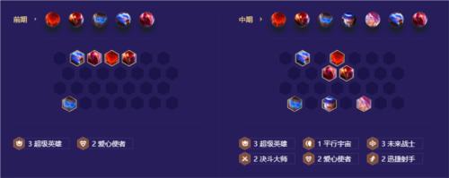 金铲铲之战超英未来射手怎么玩5