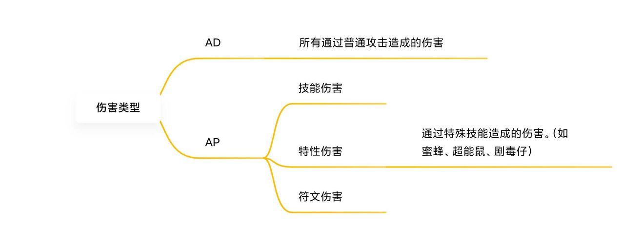 塔塔塔塔塔防伤害怎么计算 伤害机制解析