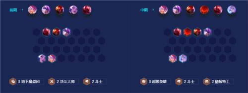 金铲铲之战超英EZ怎么玩5
