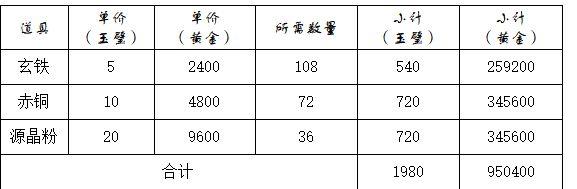 这就是江湖怎么锻造神兵 神兵锻造方法详解