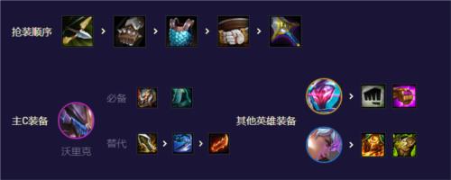 金铲铲之战AI斗士狼人阵容攻略5